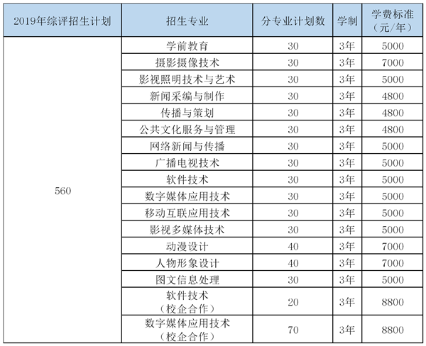 權威資訊 | 山東傳媒職業學院2019年綜合評價招生章程公布